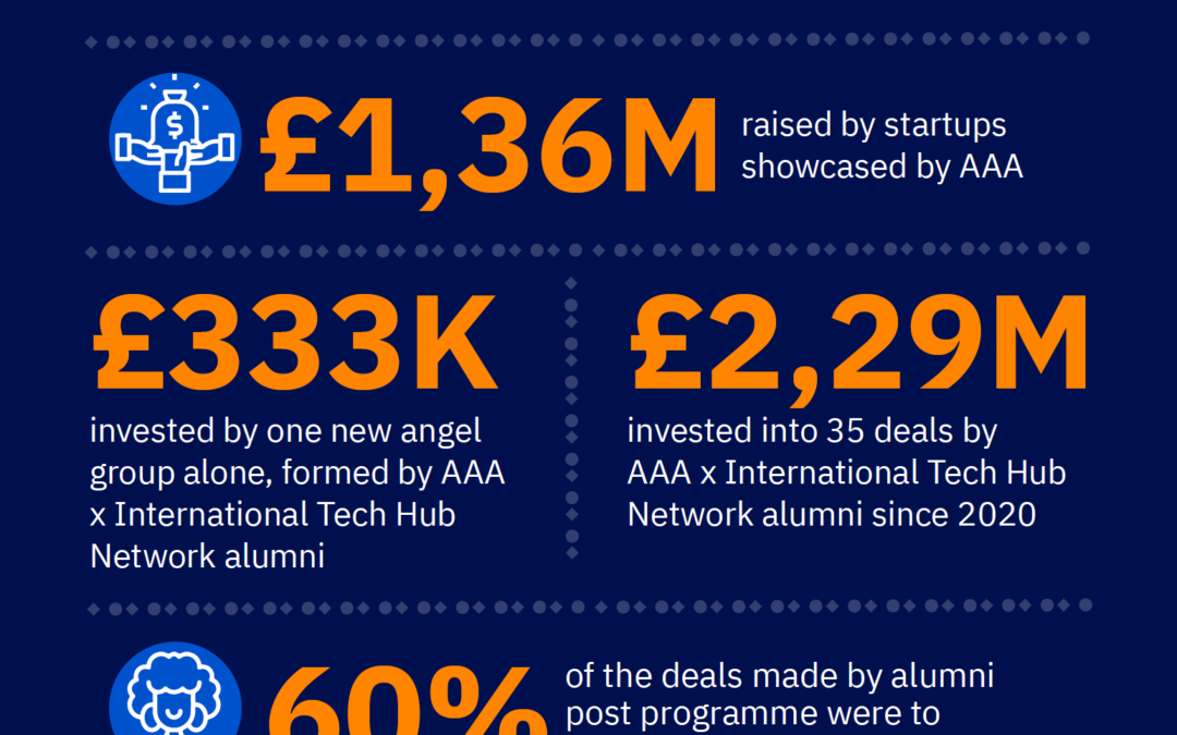 Fuelling a new era of angel investors in Kenya, Nigeria and South Africa – infographic